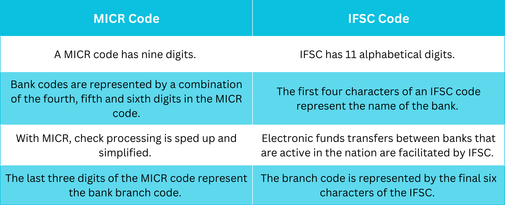 IFSC Code – Indian Bank IFSC Code, MICR Code, Finder