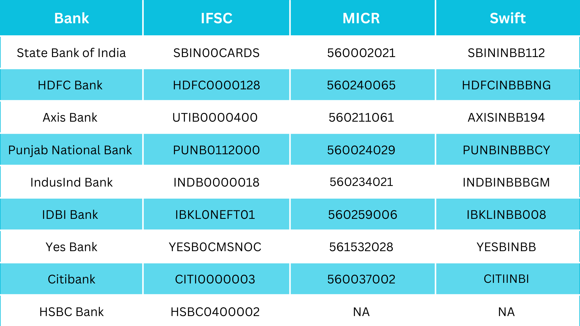 Indian Bank IFSC Code – IFSC Code Search, MICR Code,